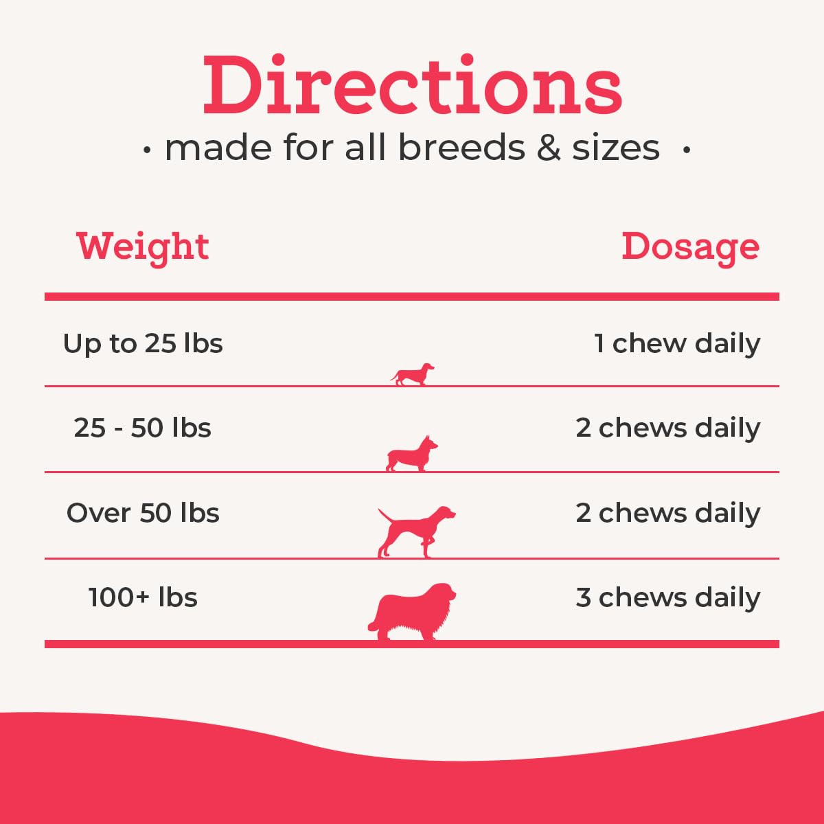 120 Count Dog Multivitamin Chew P45194