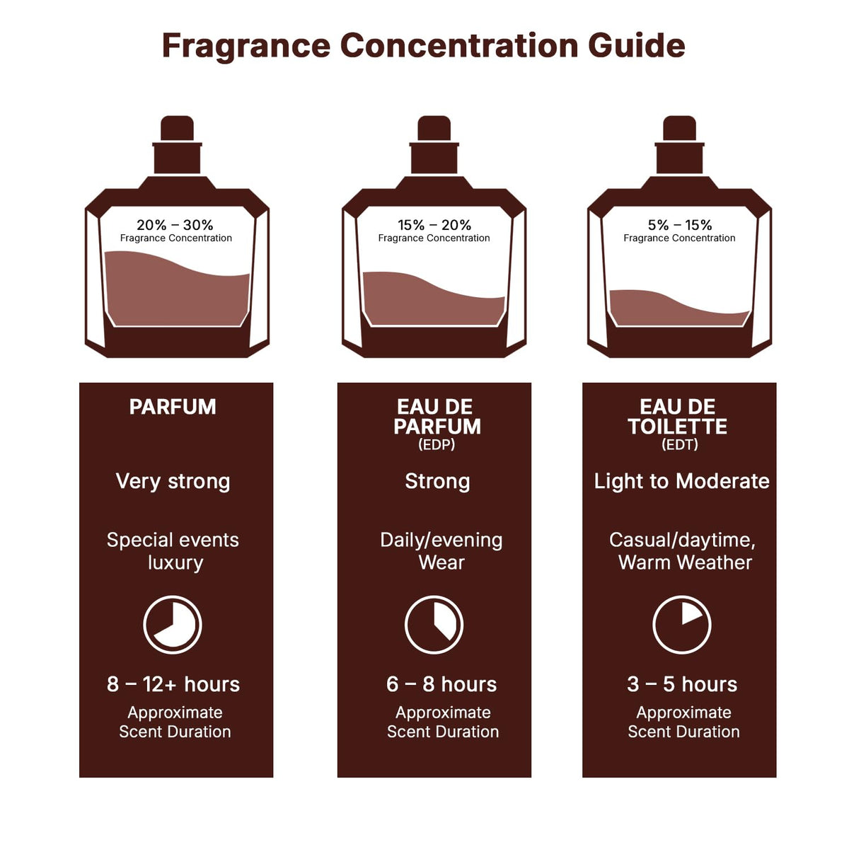 Eau de Parfum Spray 2.0 Ounce E470