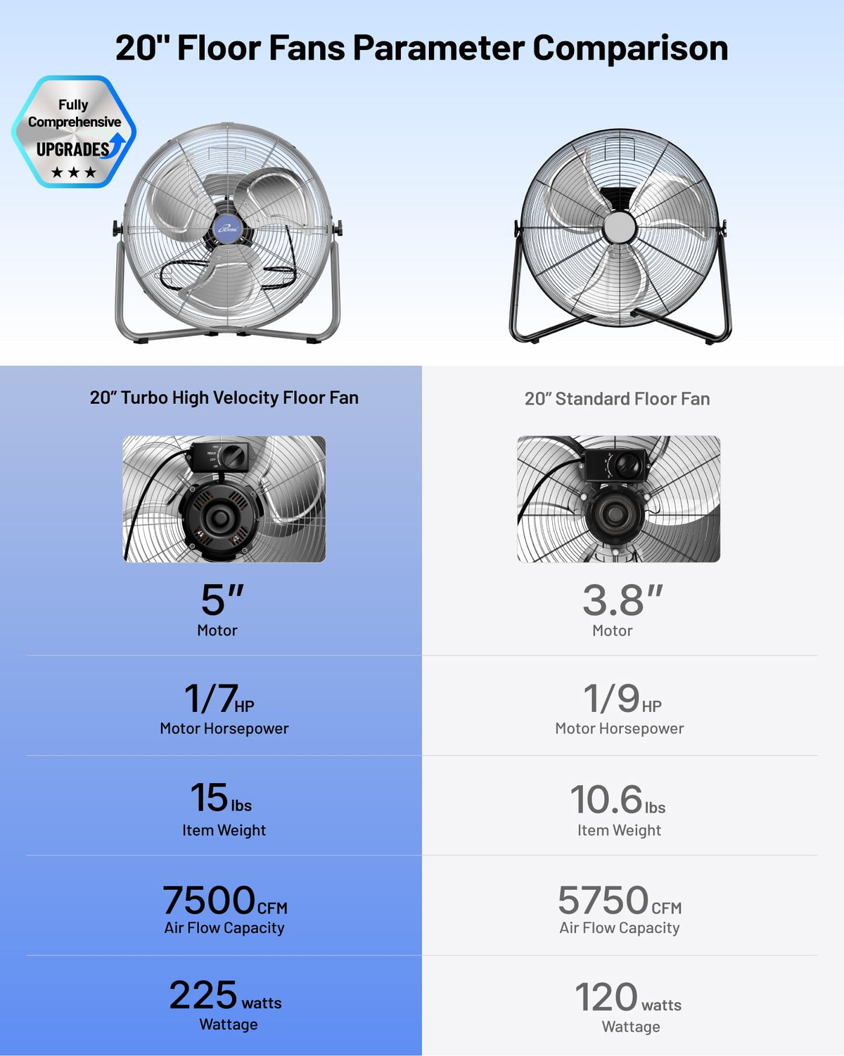 20 Inch 7500 CFM 3-Speed Metal Floor Fan Z4840