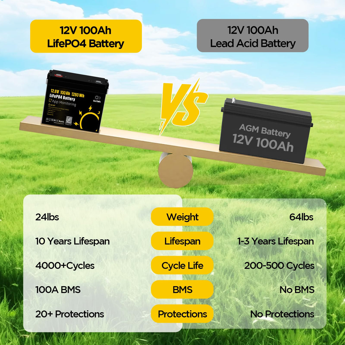 12V 100Ah LiFePO4 Lithium Battery H5900