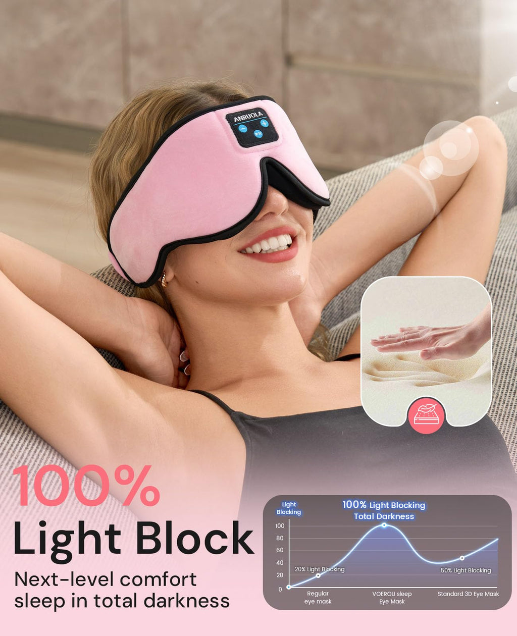 Bluetooth Sleep Mask with Wireless Headphones S113621