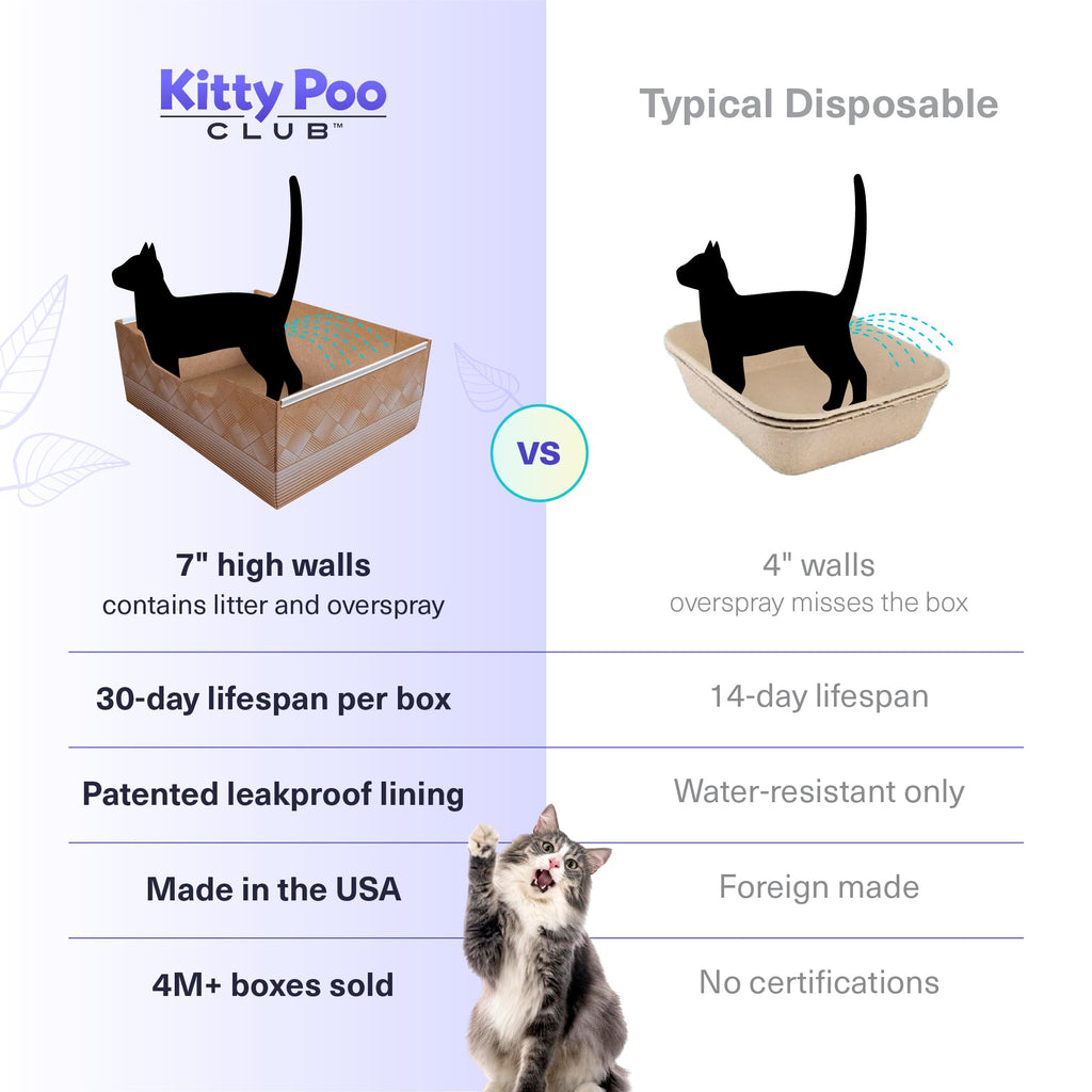 Disposable Cat Litter Box 2-Pack X10808