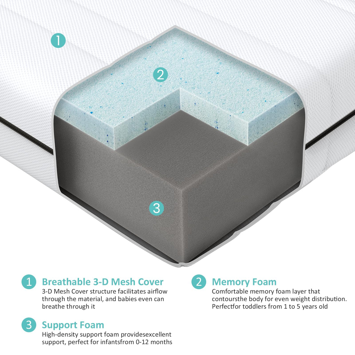 Breathable Dual Sided Memory Foam Crib Mattress B449