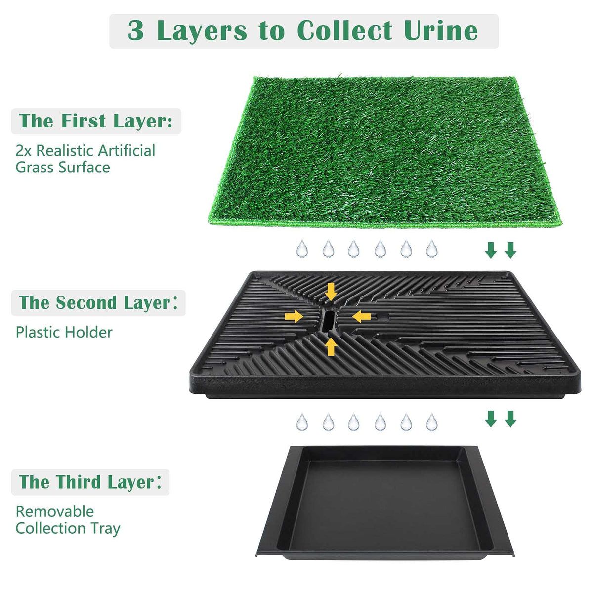 Large Dog Grass Pad with Tray and 2 Artificial Pee Grasses L360437