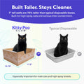 Disposable Cat Litter Box 2-Pack X10808