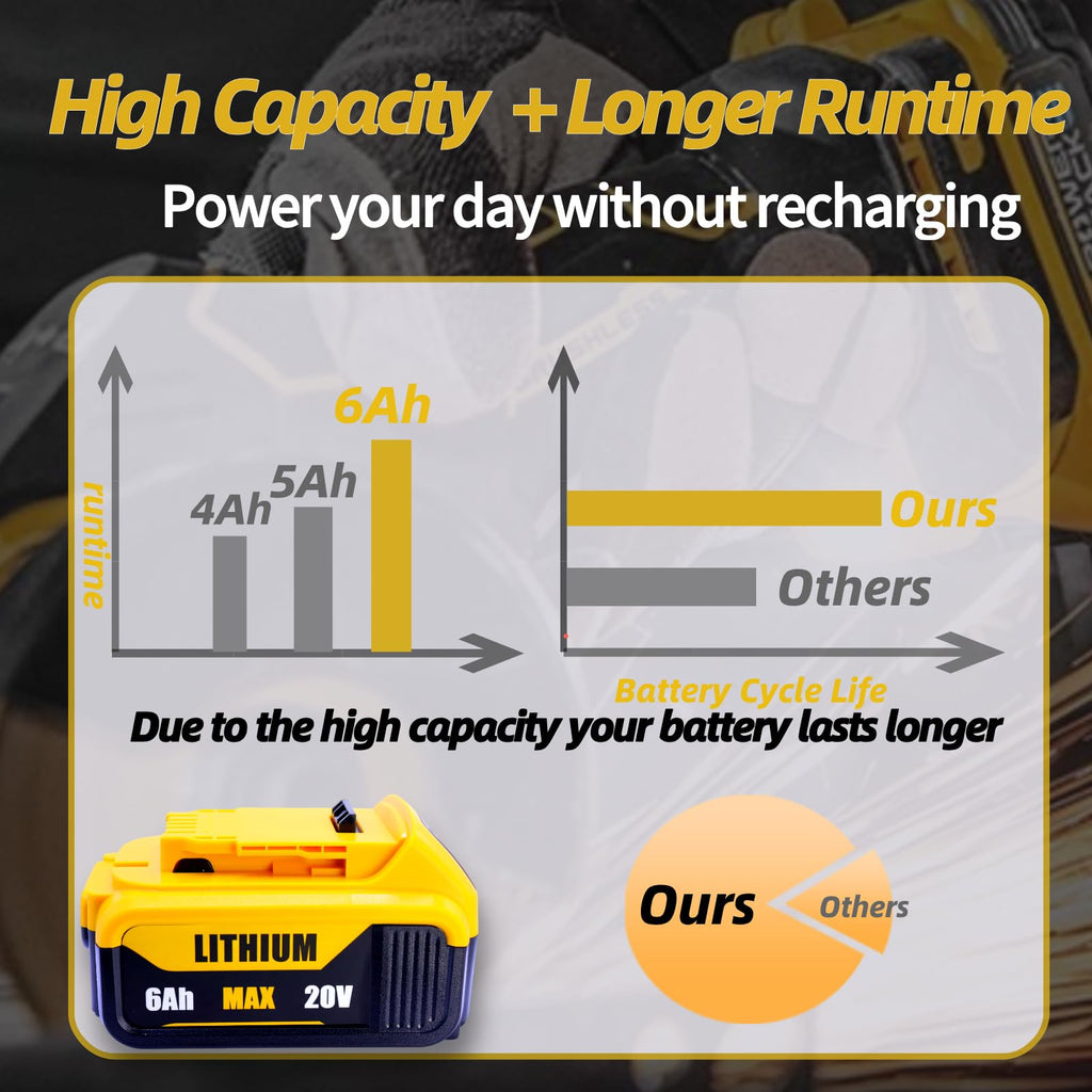 6000mAh Replacement Battery 2-Pack R647159