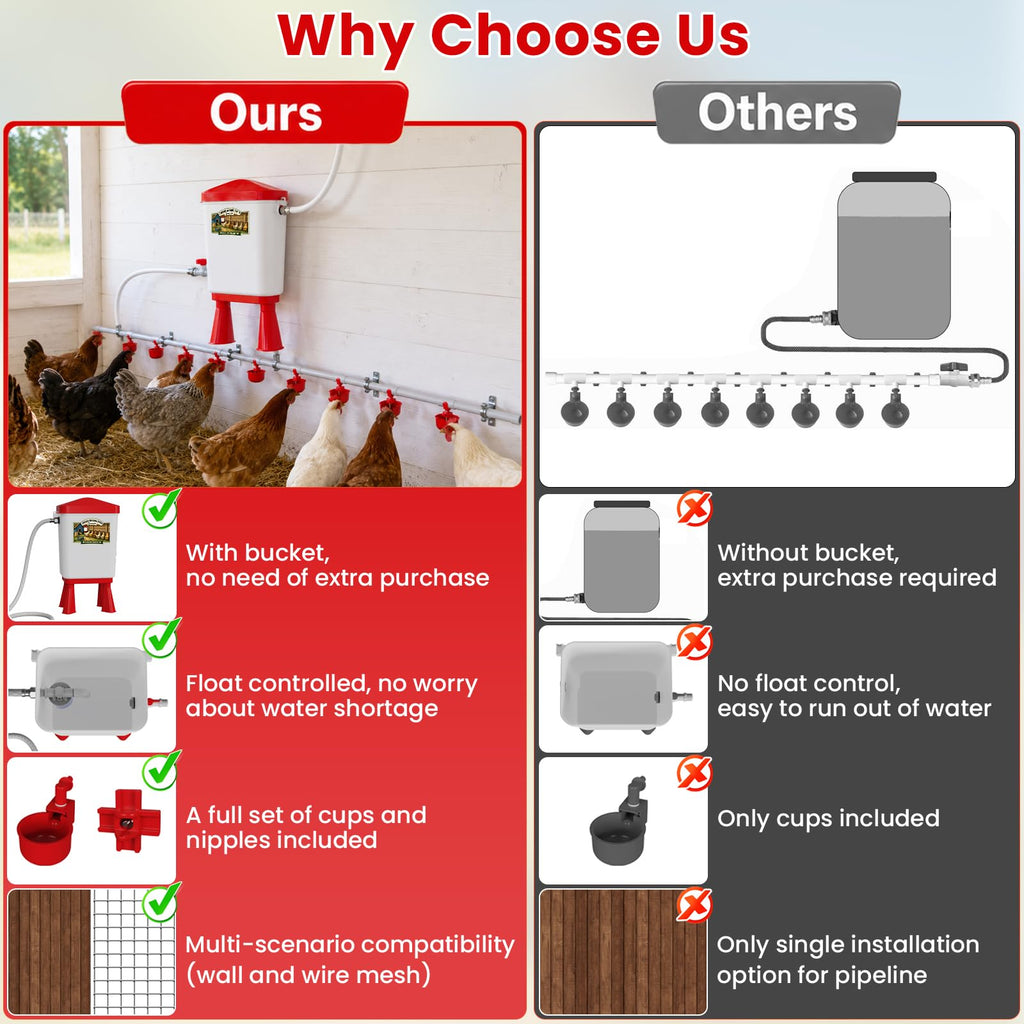 3 Gallon Automatic Chicken Waterer with 8 Cups and 8 Nipples X647538