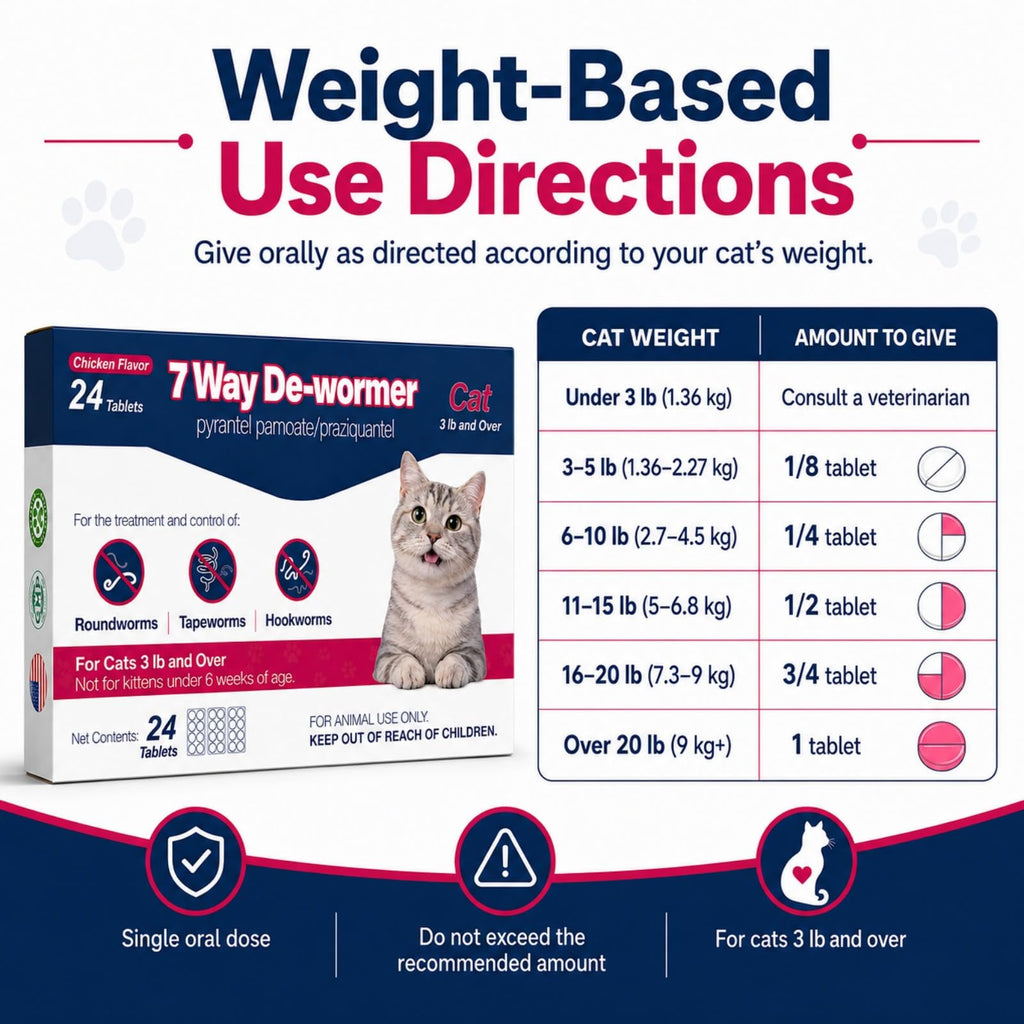 Chicken Flavored 7 Way De-Wormer Tablets for Cats Q520804