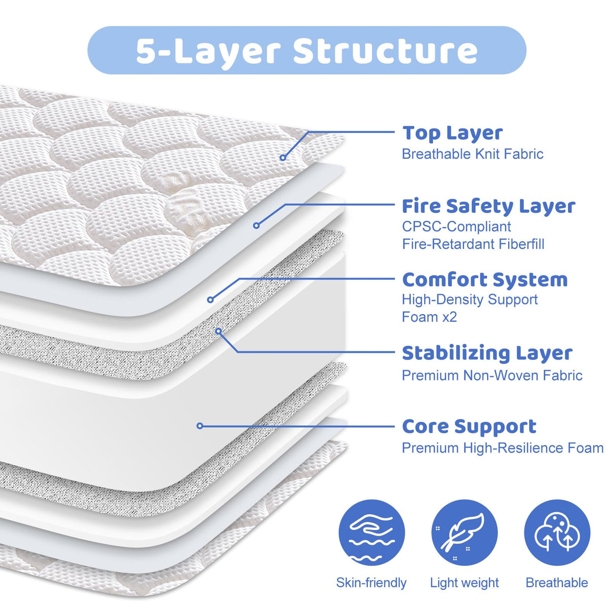 Mini Crib Mattress 38x24x4 Inch Dual Sided Firm Support Comfort Foam A92854