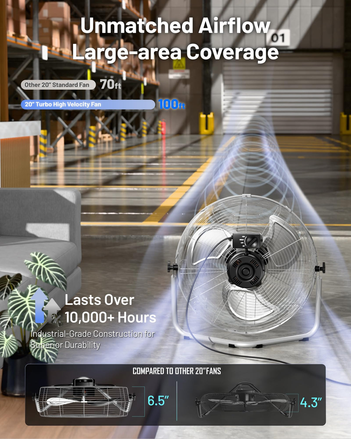 20 Inch 7500 CFM 3-Speed Metal Floor Fan Z4840